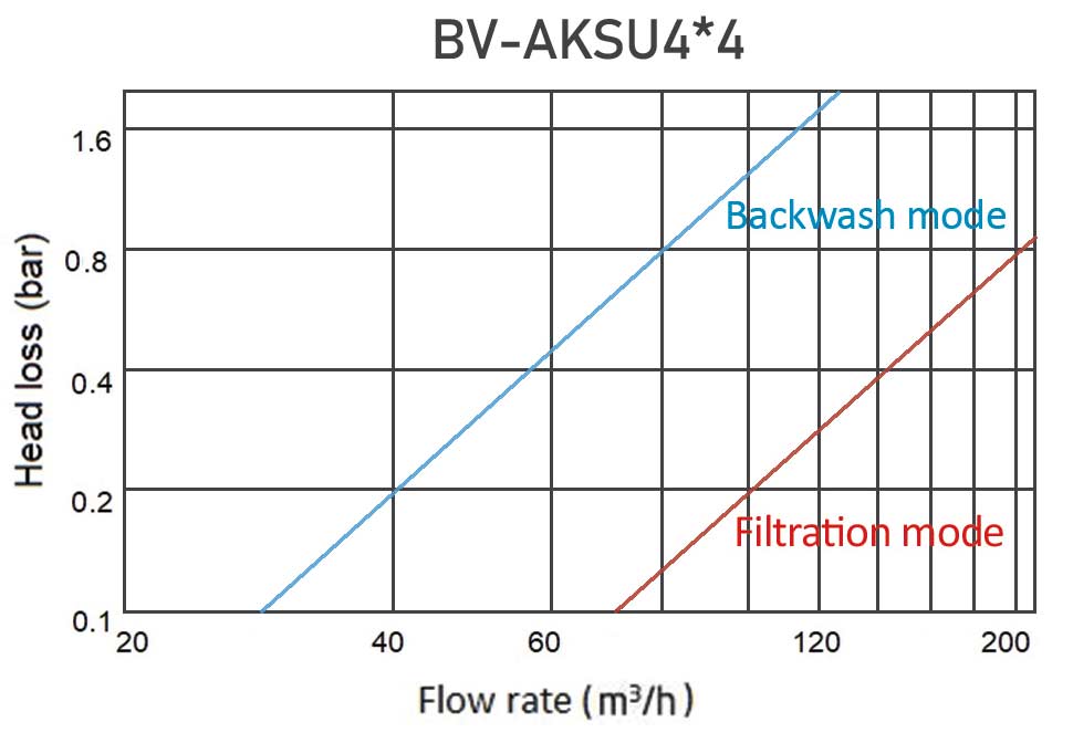 راهنمای شیر بکواش هیدرولیکی - Hydraulic backwash valve