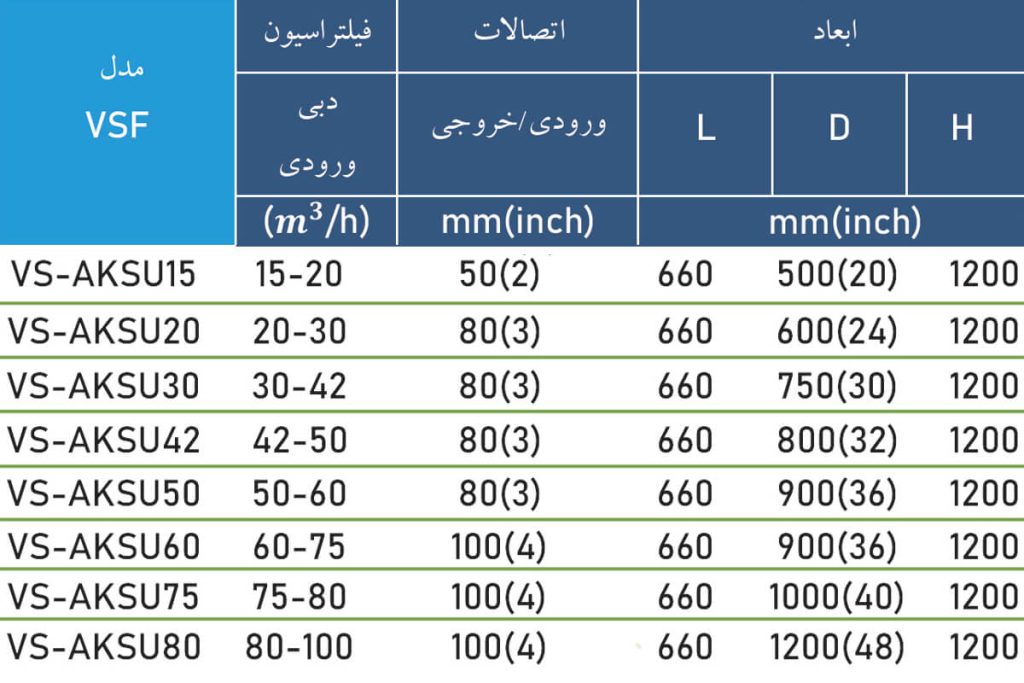 راهنمای اندازه فیلتر شنی عمودی