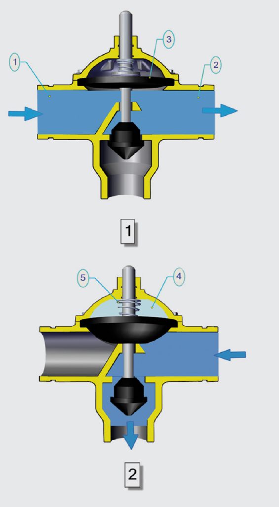 شیر بکواش هیدرولیکی - Hydraulic backwash valve